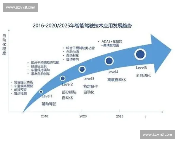 2016年中国社会与科技发展变革的关键节点与未来趋势分析